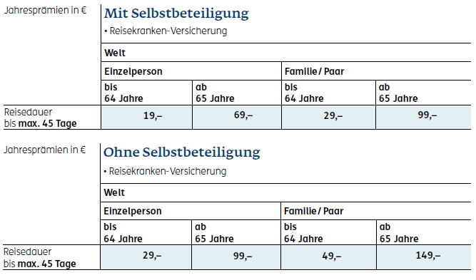 Die ERGO Jahreskrankenversicherung