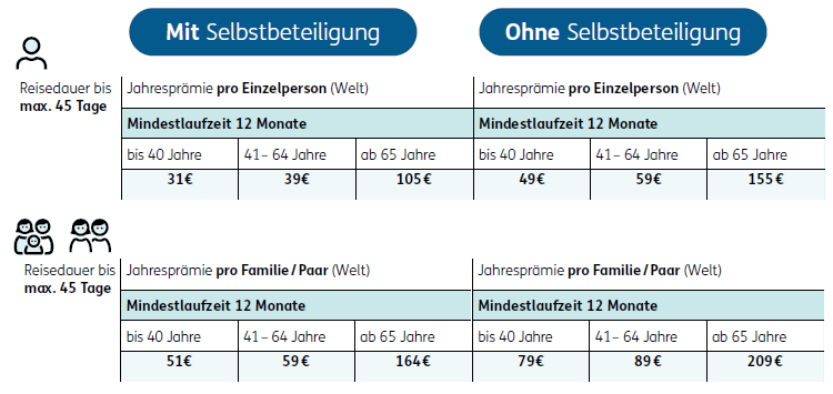 Die ERGO Jahreskrankenversicherung