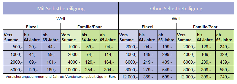 Preistabelle Rundumsorglos Reiseschutz
