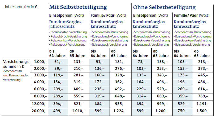 Preistabelle Rundumsorglos Reiseschutz