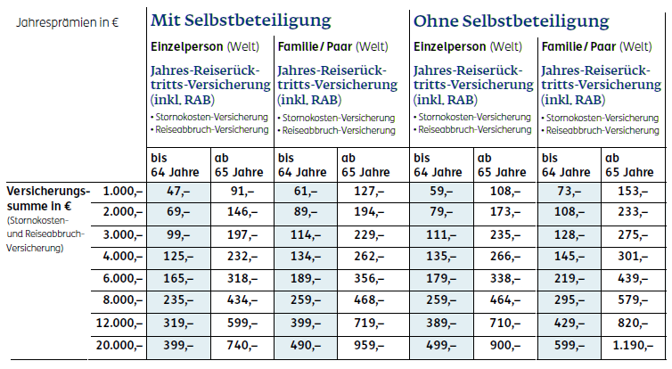 Die Preistabelle der ERGO Jahresreiseversicherung