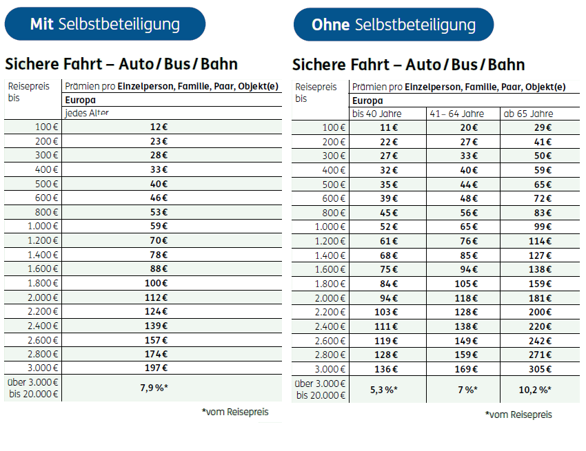 Preistabelle der Versicherung Was kostet dieser Reiseschutz?