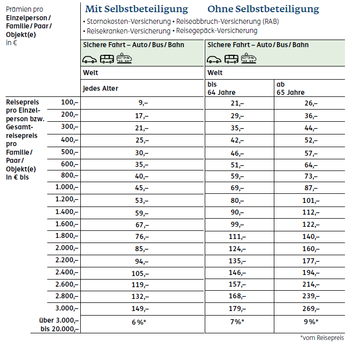 Was kostet dieser Reiseschutz?