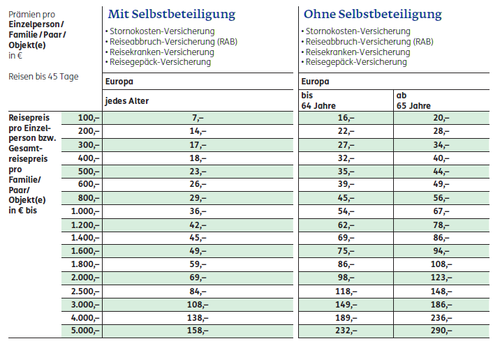 Was kostet dieser Reiseschutz?